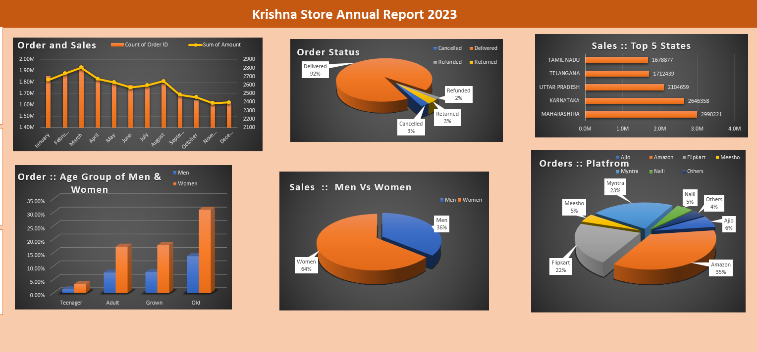 Excel Dashboard