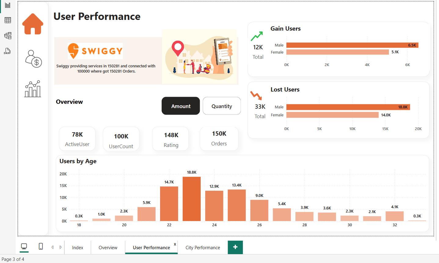 Power BI Dashboard